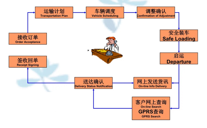 吴江震泽直达科尔沁右翼前物流公司,震泽到科尔沁右翼前物流专线